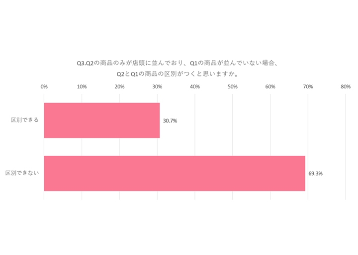 画像：Q3グラフ